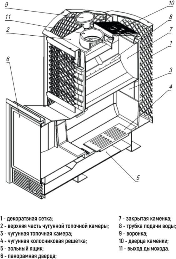 Схема устройства печи Амур, НМК